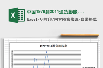 2021年中国1978到2011通货膨胀率
