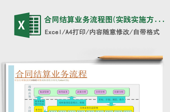 2021年合同结算业务流程图(实践实施方案)