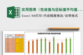 2021年实用图表（完成值与目标值平均值对比图）