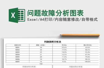 2021年问题故障分析图表