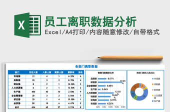 2021年员工离职数据分析