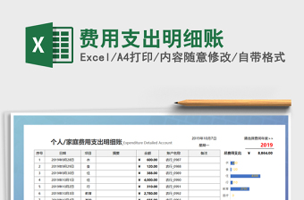 2021年费用支出明细账