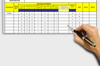 2021年供应商绩效考核结果统计分析表（自动评等级）