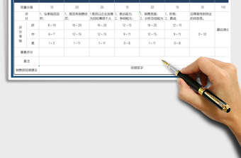 2021年销售入职面试评分表