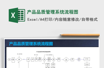 2021年产品品质管理系统流程图