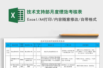 2021年技术支持部月度绩效考核表免费下载