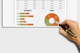 2021年财务报告工资数据图表模板