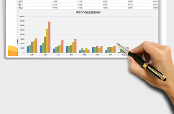 2021政府各城市GDP数据图表分析免费下载