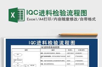 2021IQC进料检验流程图免费下载