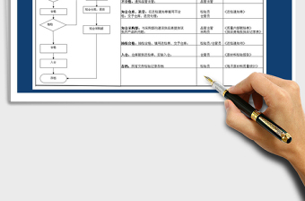 2021IQC进料检验流程图免费下载