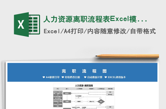 2022人力资源离职流程表Excel模板免费下载