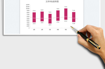 2023柱形图—员工工资对比免费下载