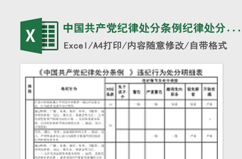 中国共产党纪律处分条例纪律处分清单明细表(2018.8.26修订版)