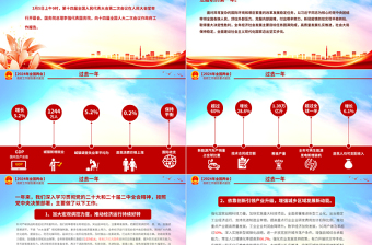 2024政府工作报告要点速览PPT红色大气深入学习贯彻全国两会精神党课课件