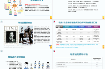 2022糖尿病PPT创意清新医疗教学通用PPT