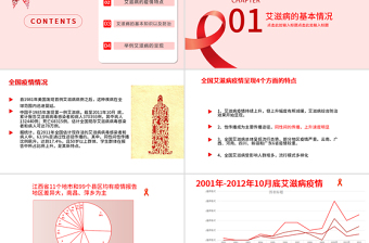 2020国际预防艾滋病日PPT模板