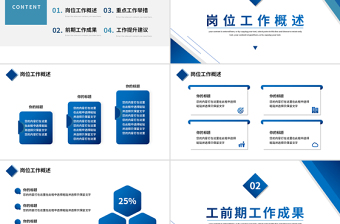 2025公司内部岗位竞聘PPT工作述职竞聘通用模板